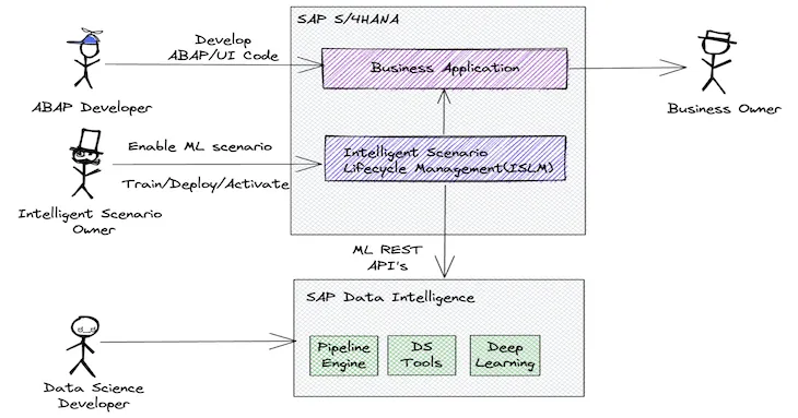 SAP ISLM Side By Side sap-islm-side-by-side